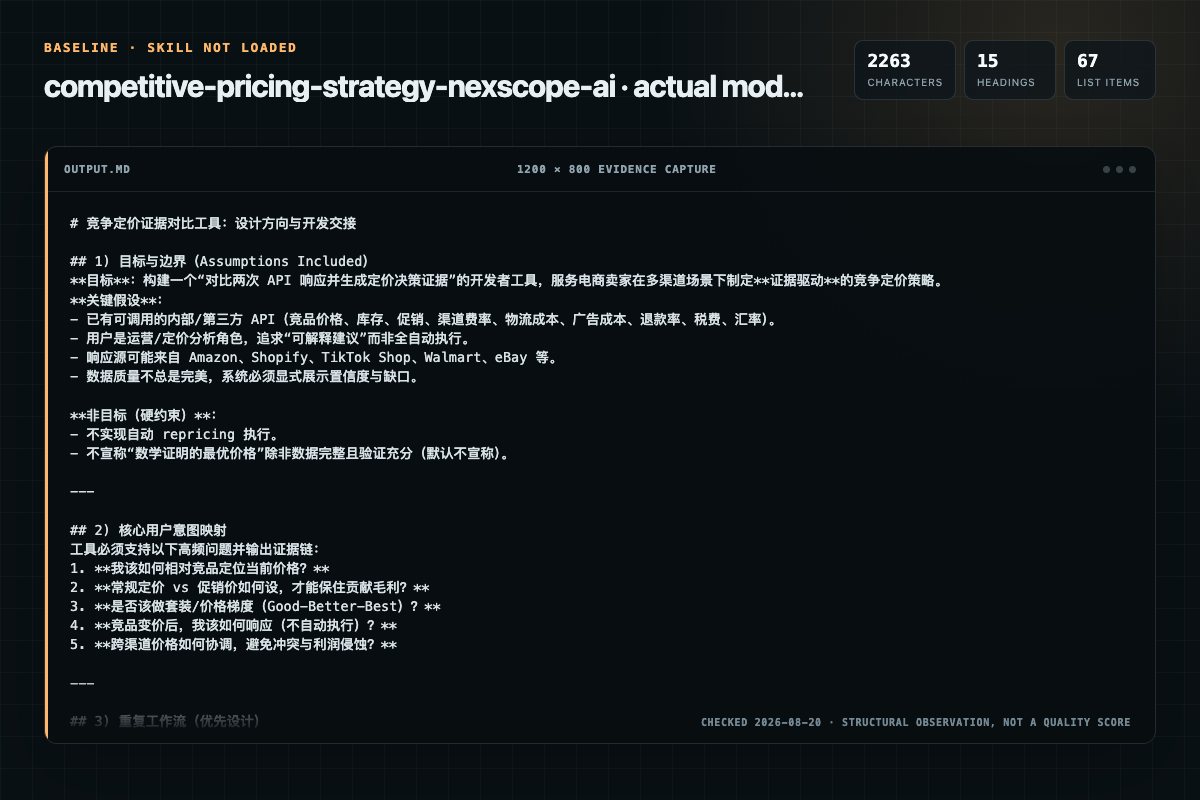 Screenshot of the actual model output for competitive-pricing-strategy without the Skill