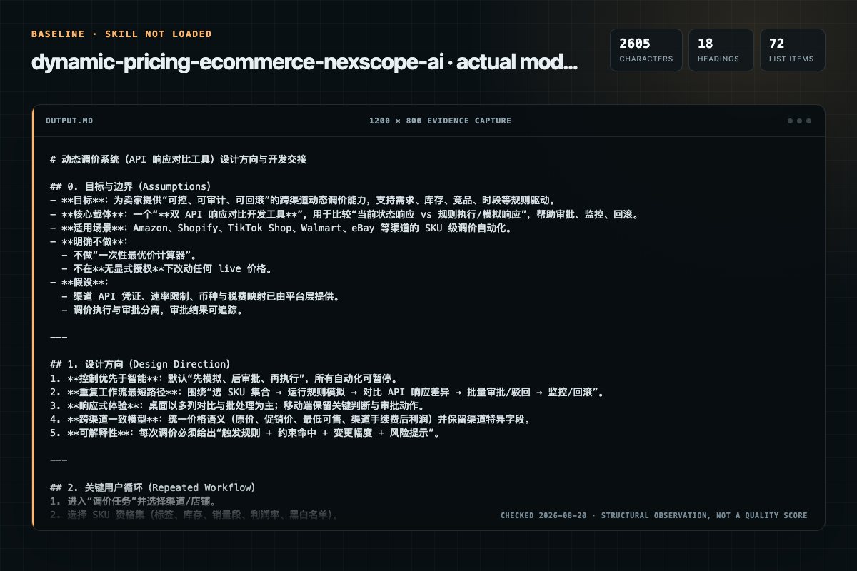 Screenshot of the actual model output for dynamic-pricing-ecommerce without the Skill