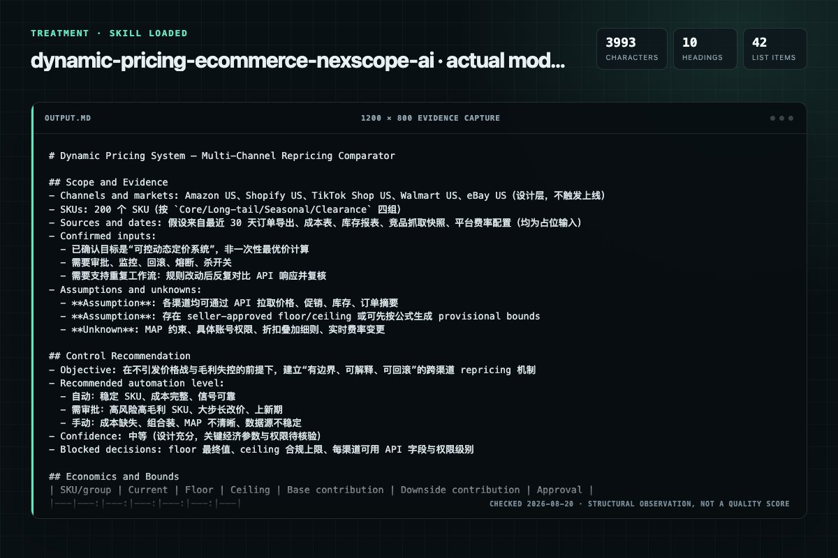 Screenshot of the actual model output for dynamic-pricing-ecommerce with the Skill