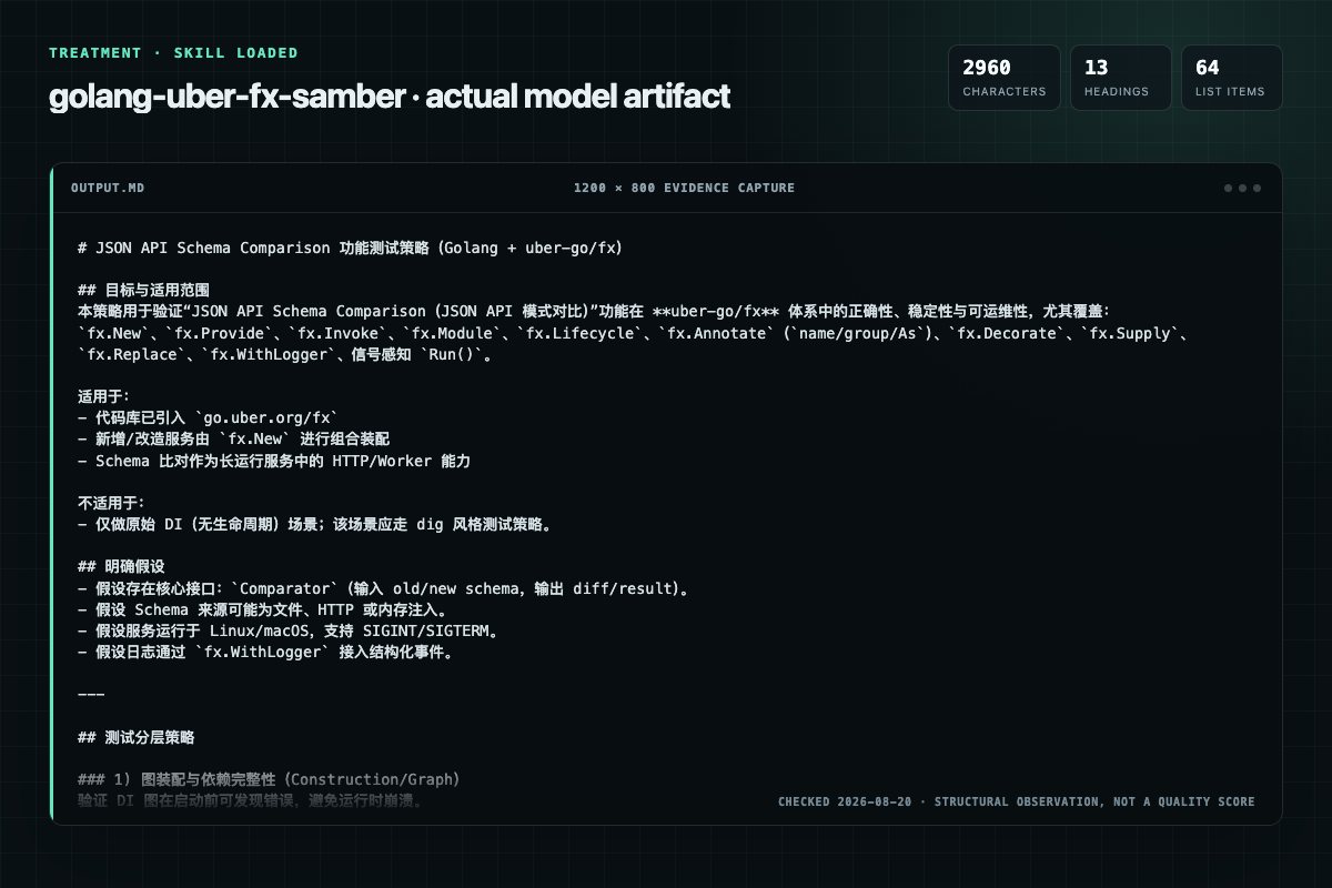 Screenshot of the actual model output for golang-uber-fx with the Skill