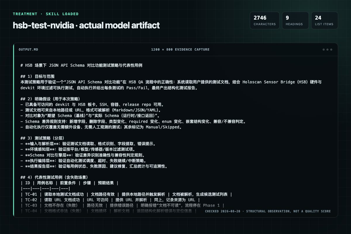 Screenshot of the actual model output for hsb-test with the Skill