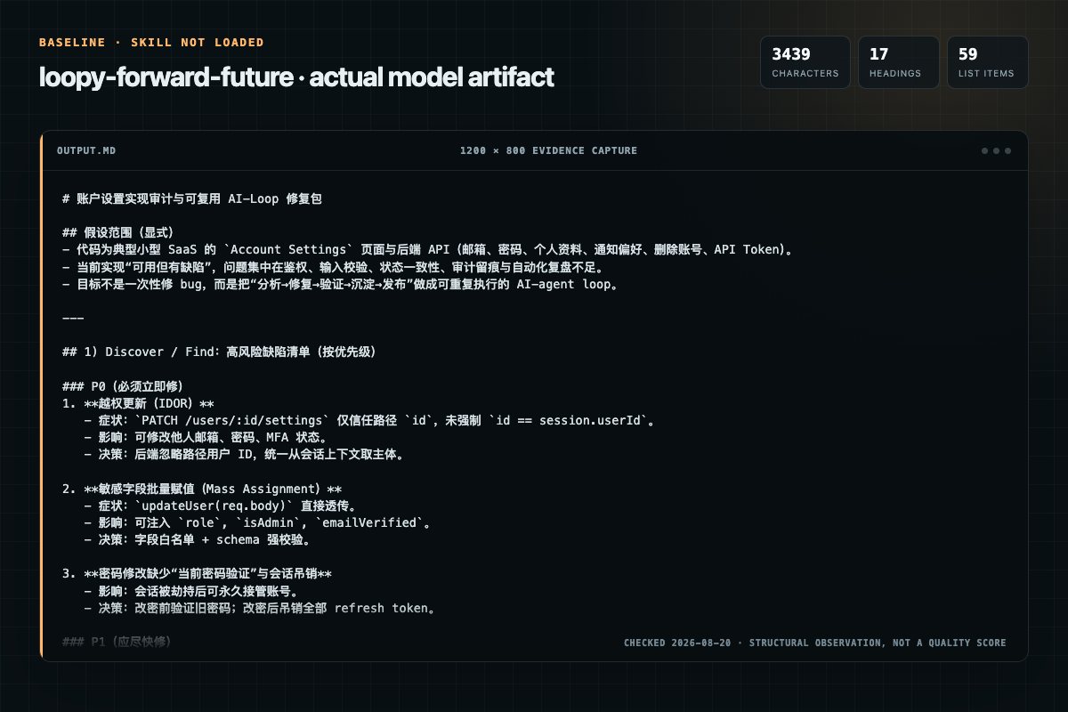 Screenshot of the actual model output for loopy without the Skill