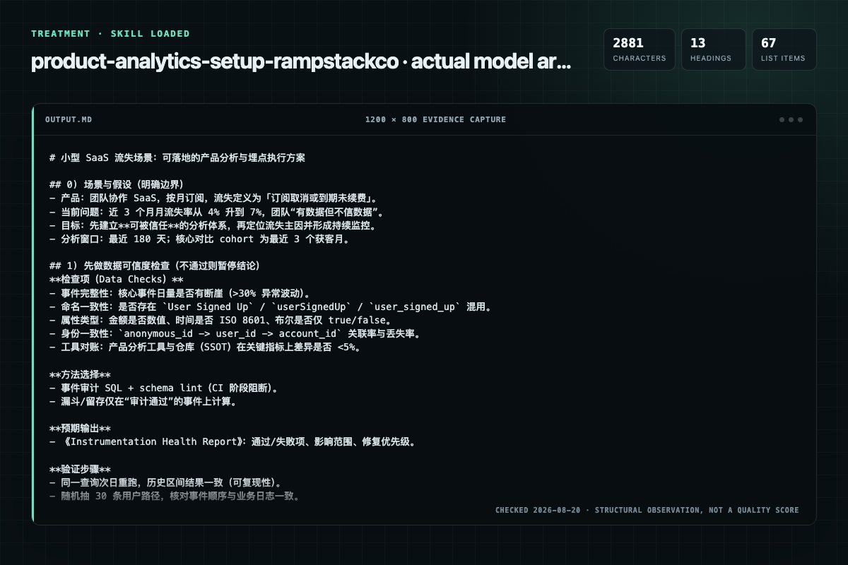 Screenshot of the actual model output for product-analytics-setup with the Skill