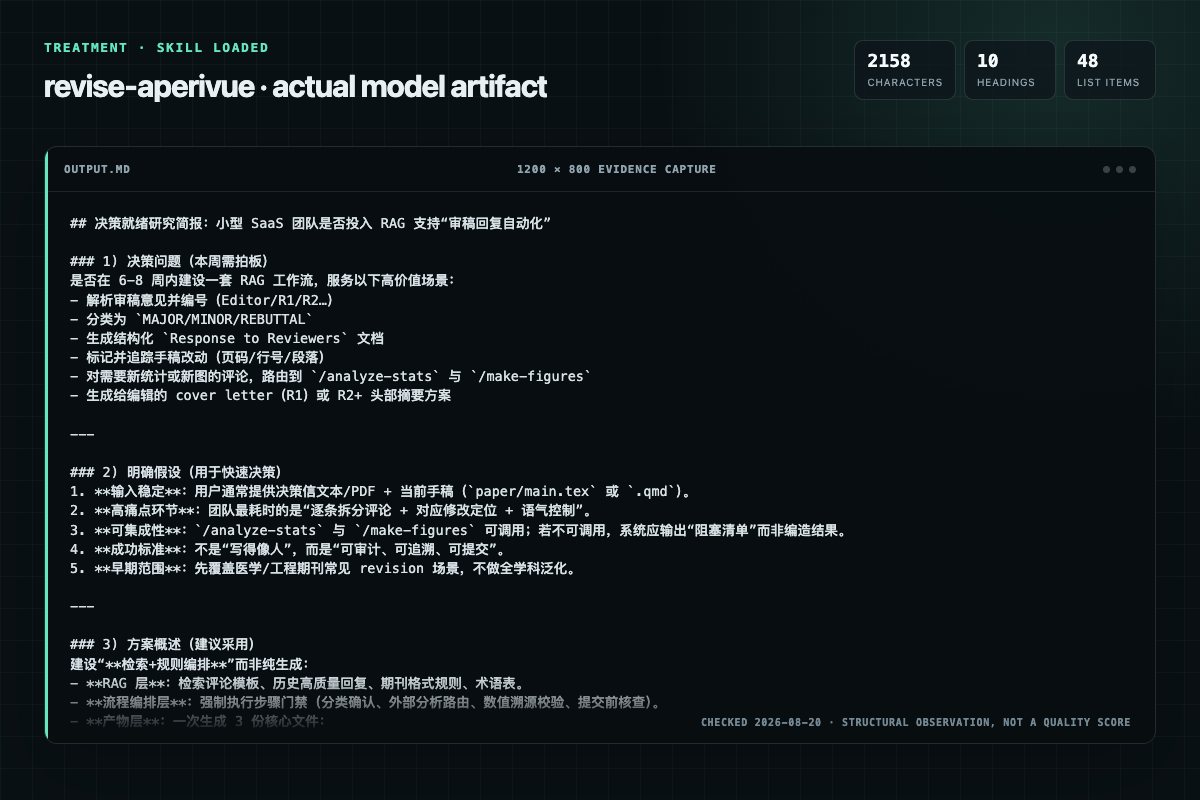 Screenshot of the actual model output for revise with the Skill