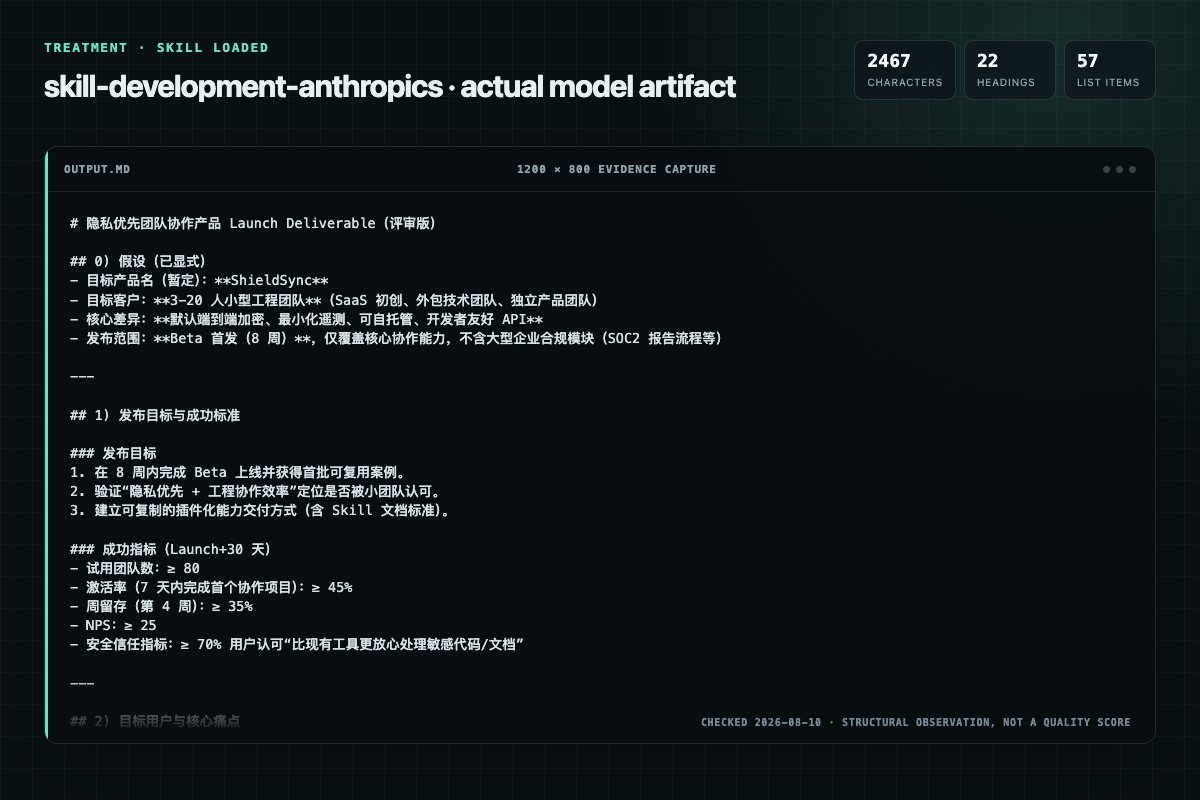 Screenshot of the actual model output for skill-development with the Skill