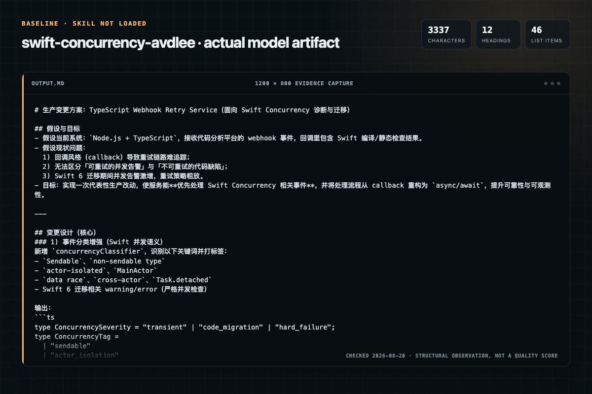 Screenshot of the actual model output for swift-concurrency without the Skill