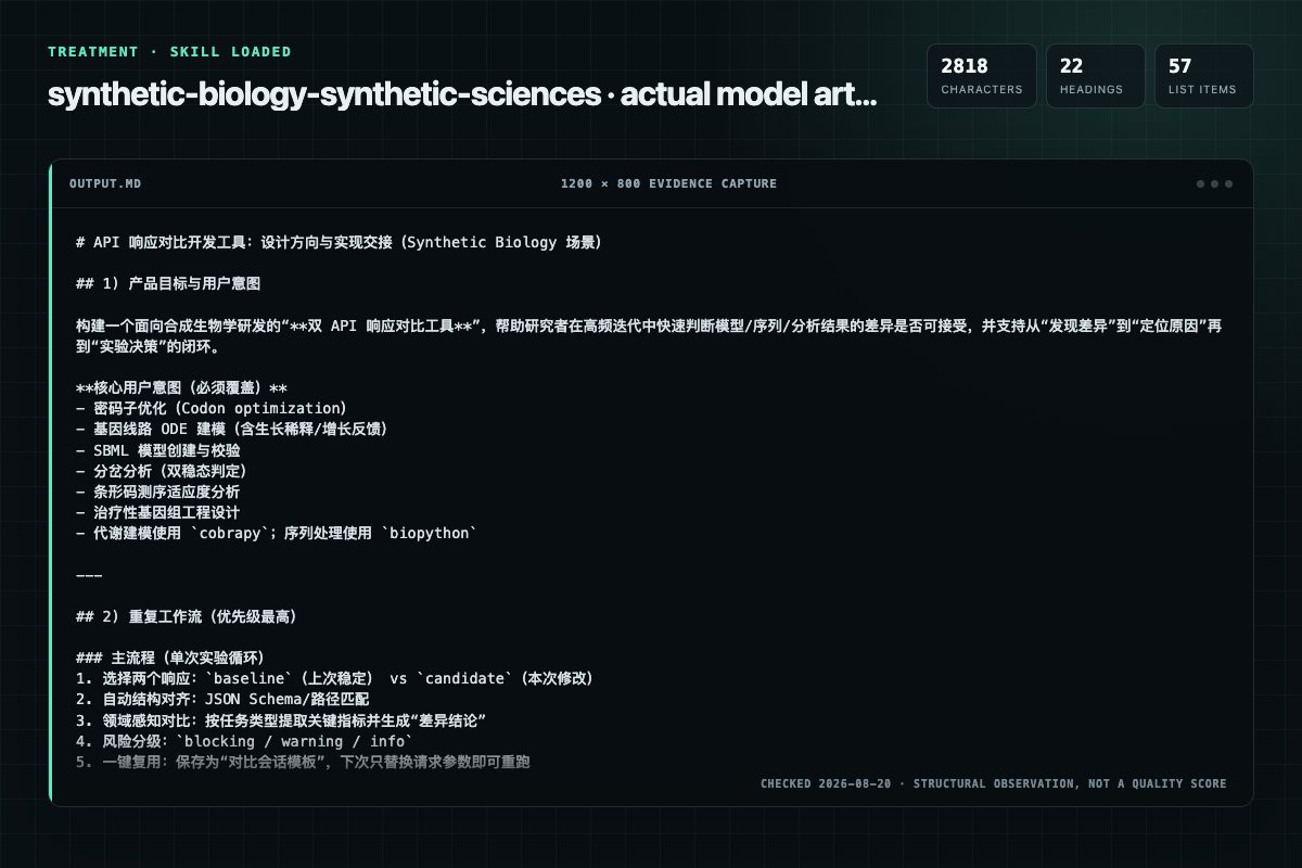 Screenshot of the actual model output for synthetic-biology with the Skill