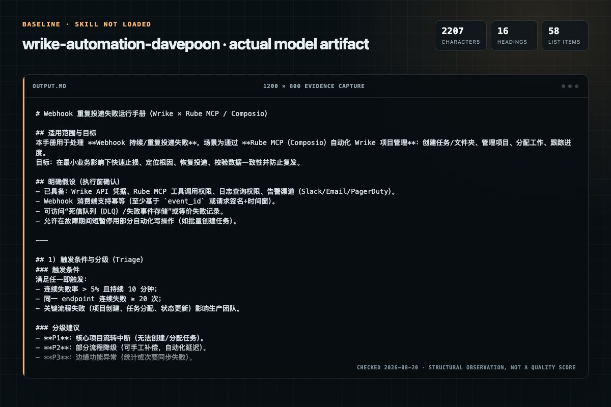 Screenshot of the actual model output for wrike-automation without the Skill