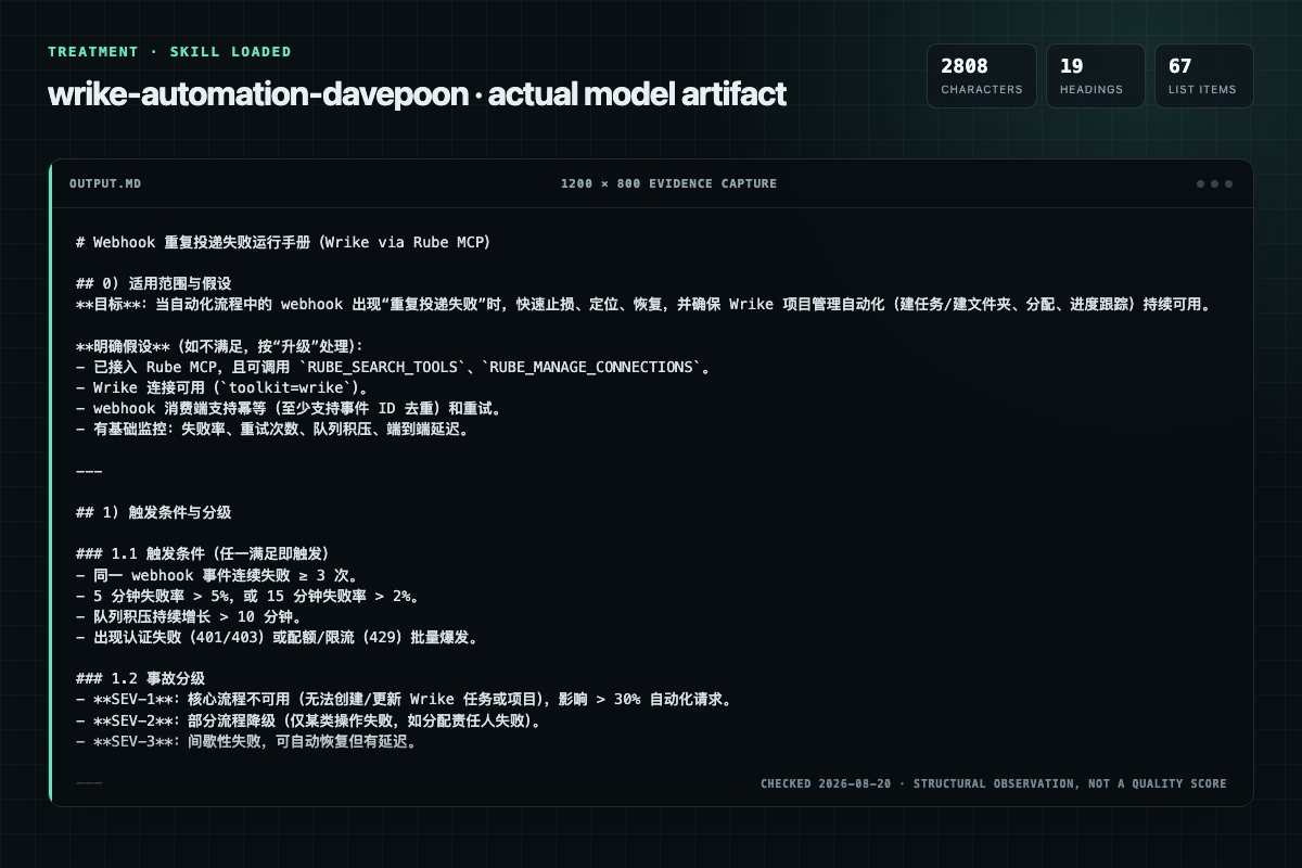 Screenshot of the actual model output for wrike-automation with the Skill